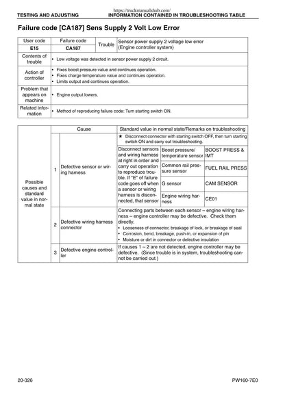 Komatsu PW160-7E0 Wheeled Excavator Service Manual | 2007-2011 - sample page 5