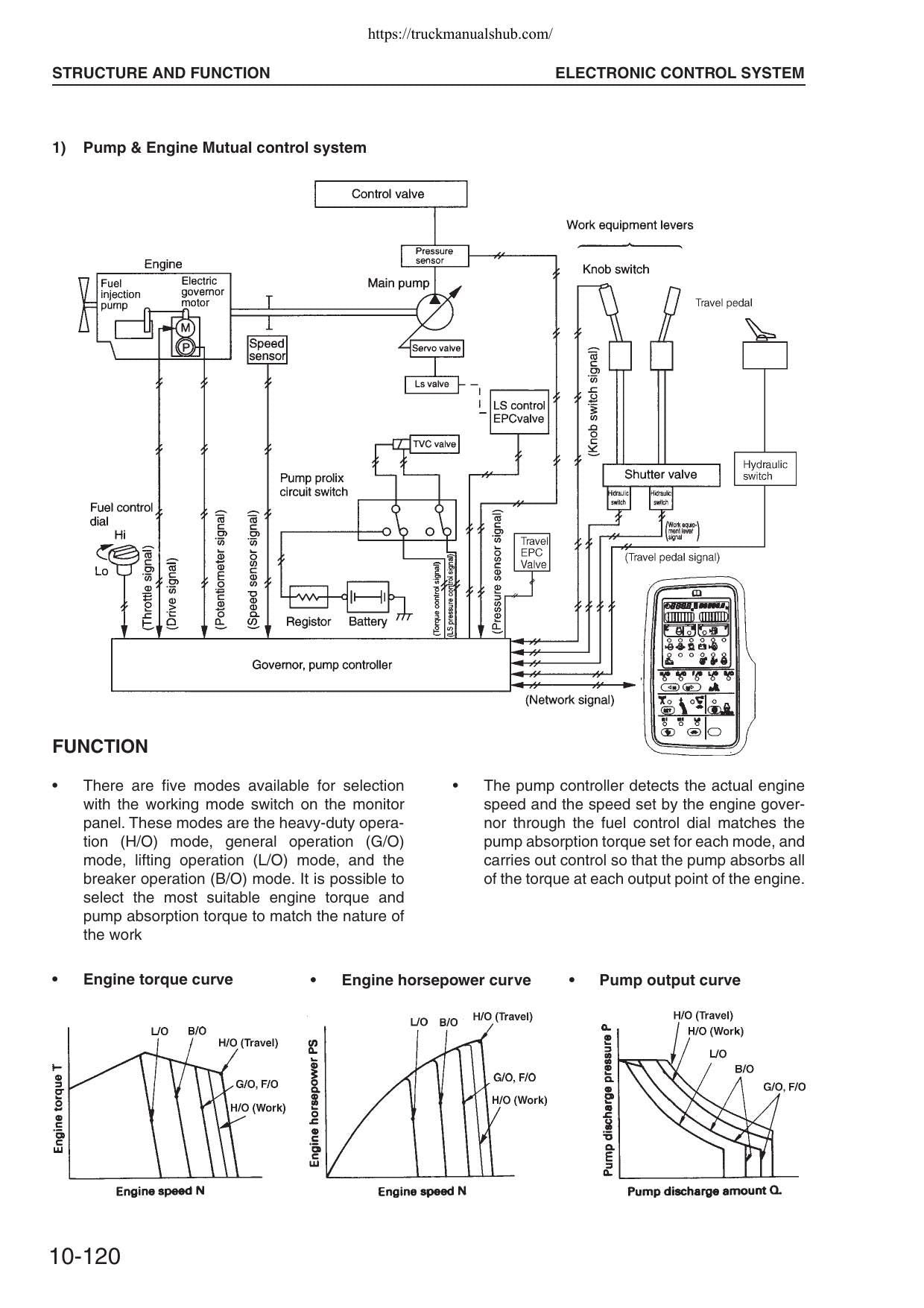 Komatsu PW170ES-6K Wheeled Excavator Service Manual | 2001-2005 - sample page 2