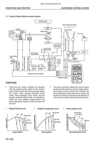 Komatsu PW170ES-6K Wheeled Excavator Service Manual | 2001-2005 - sample page 2