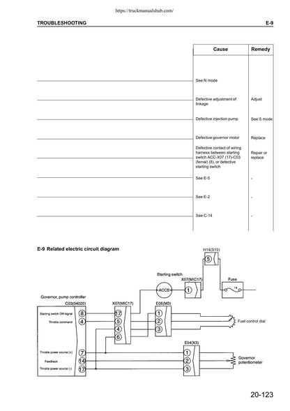 Komatsu PW170ES-6K Wheeled Excavator Service Manual | 2001-2005 - sample page 3