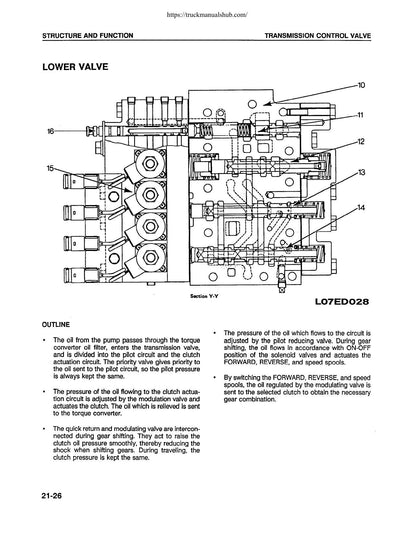 Komatsu WA250-1LC Wheel Loader Service Manual | 1992-1996 - sample page 9