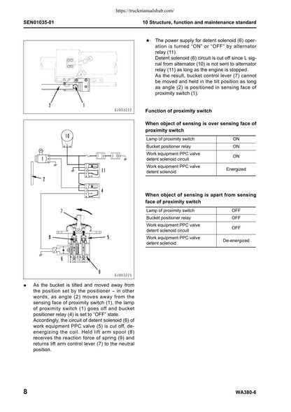 Komatsu WA380-6 Wheel Loader Service Manual | 2008-2012 - sample page 3