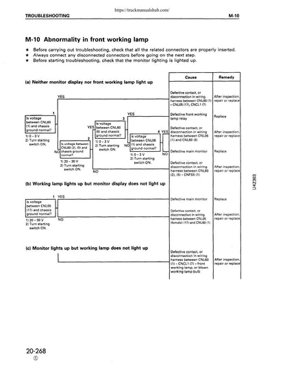 Komatsu WA380-3 Wheel Loader Service Manual | 1996-2000 - sample page 5