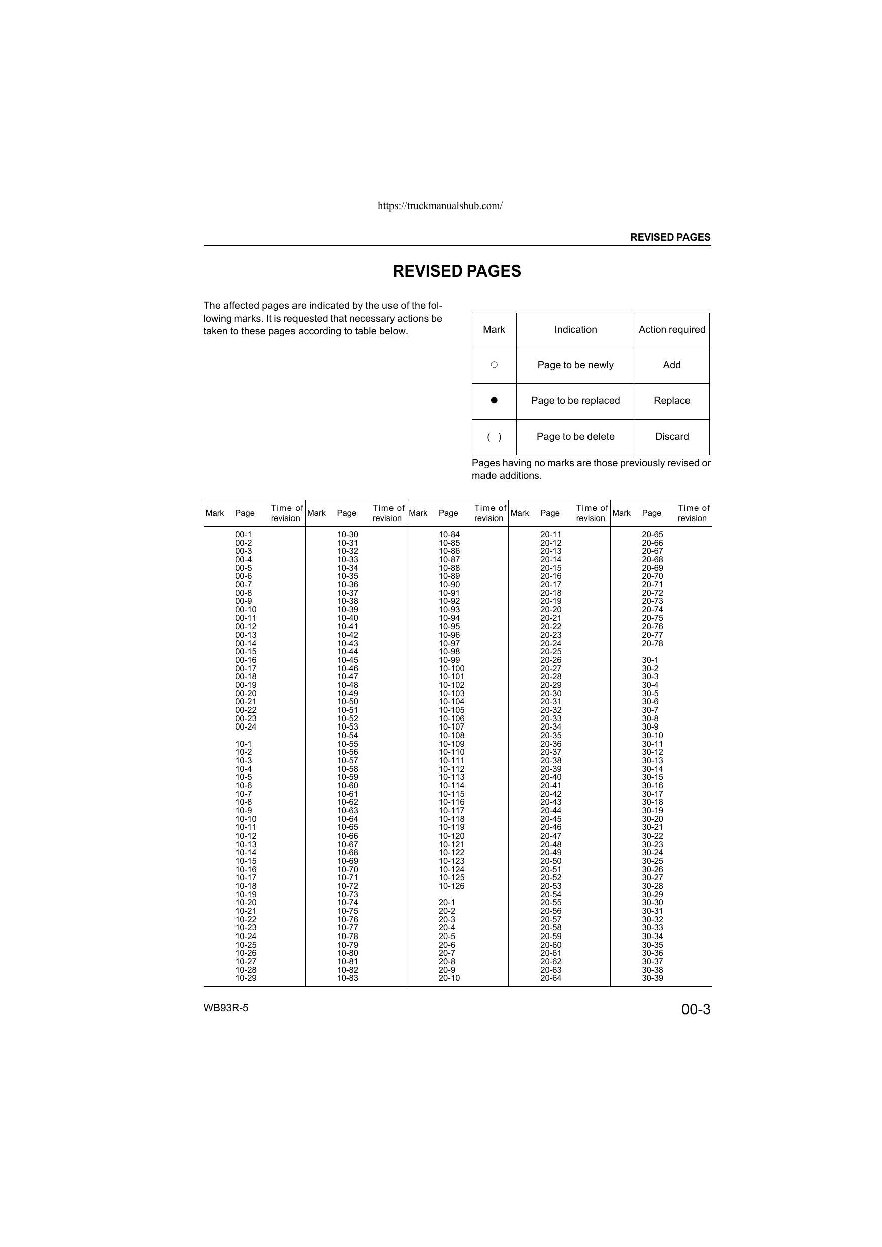 Komatsu WB93R-5 Backhoe Loader Service Manual | 2010-2014 - sample page 5