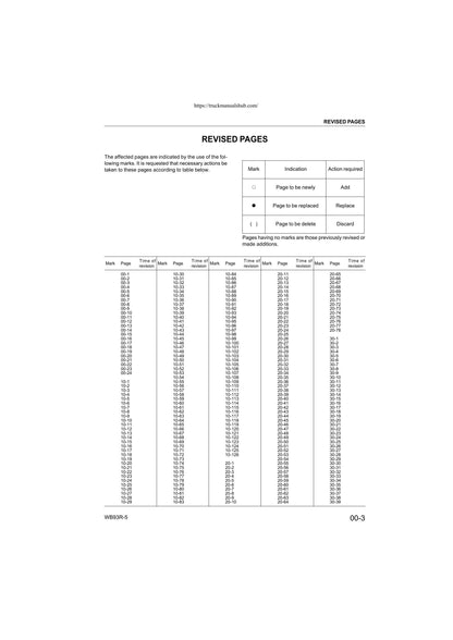 Komatsu WB93R-5 Backhoe Loader Service Manual | 2010-2014 - sample page 5