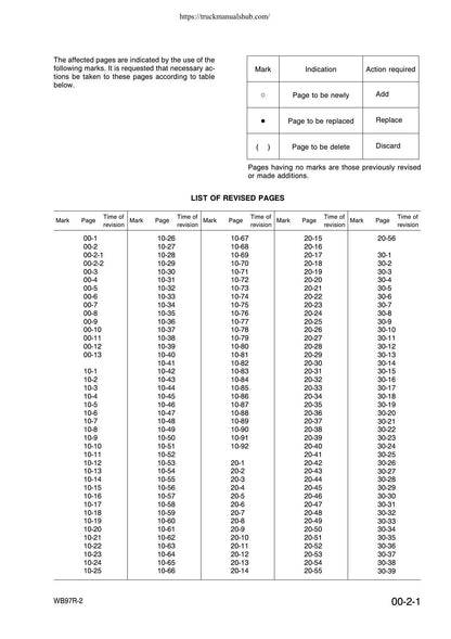 Komatsu WB97R-2 Backhoe Loader Service Manual | 2007-2011 - sample page 6
