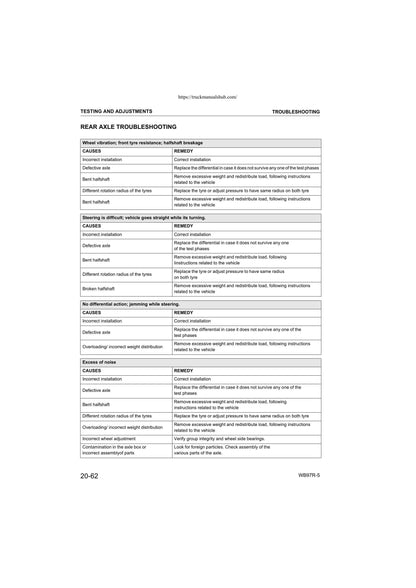 Komatsu WB97R-5 Backhoe Loader Service Manual | 2005-2009 - sample page 7