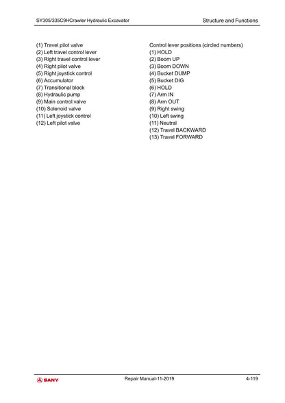Sany SY305 SY335C9H Crawler Excavator Service Manual | 2019-2023 - sample page 6