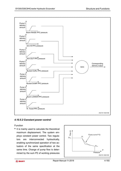 Sany SY305 SY335C9H Crawler Excavator Service Manual | 2019-2023 - sample page 5
