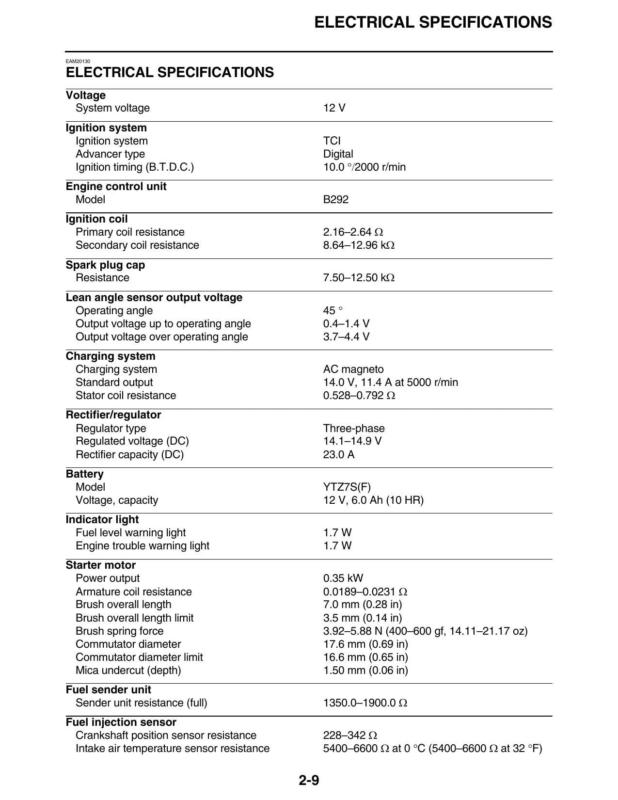 Yamaha YZ250FX Dirt Bike Motorcycle Service Manual | 2019-2023 - sample page 8
