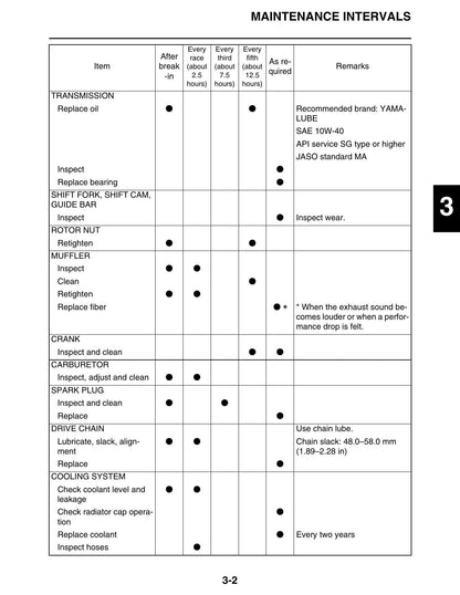 Yamaha YZ125 Motorcycle Service Manual | 2019-2023 - sample page 4