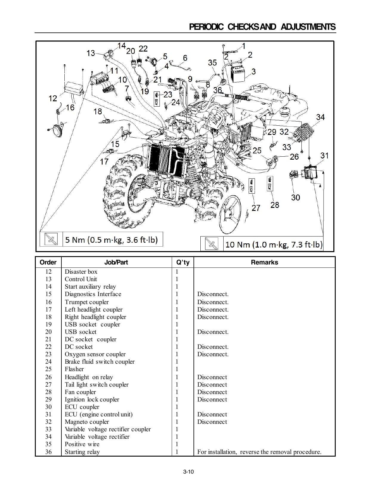 Loncin Xwolf 700I UTV Service Manual | 2022-2026 - sample page 3
