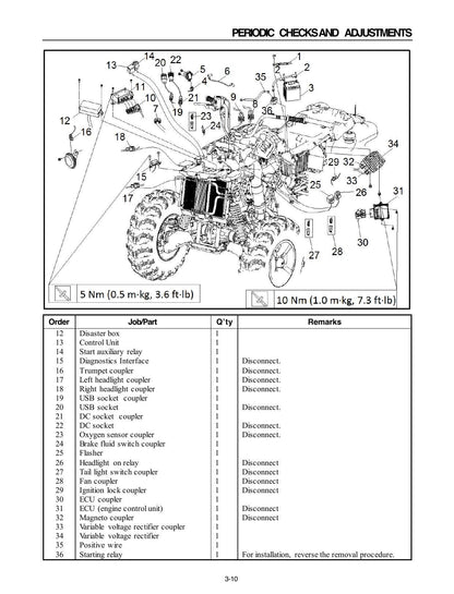 Loncin Xwolf 700I UTV Service Manual | 2022-2026 - sample page 3