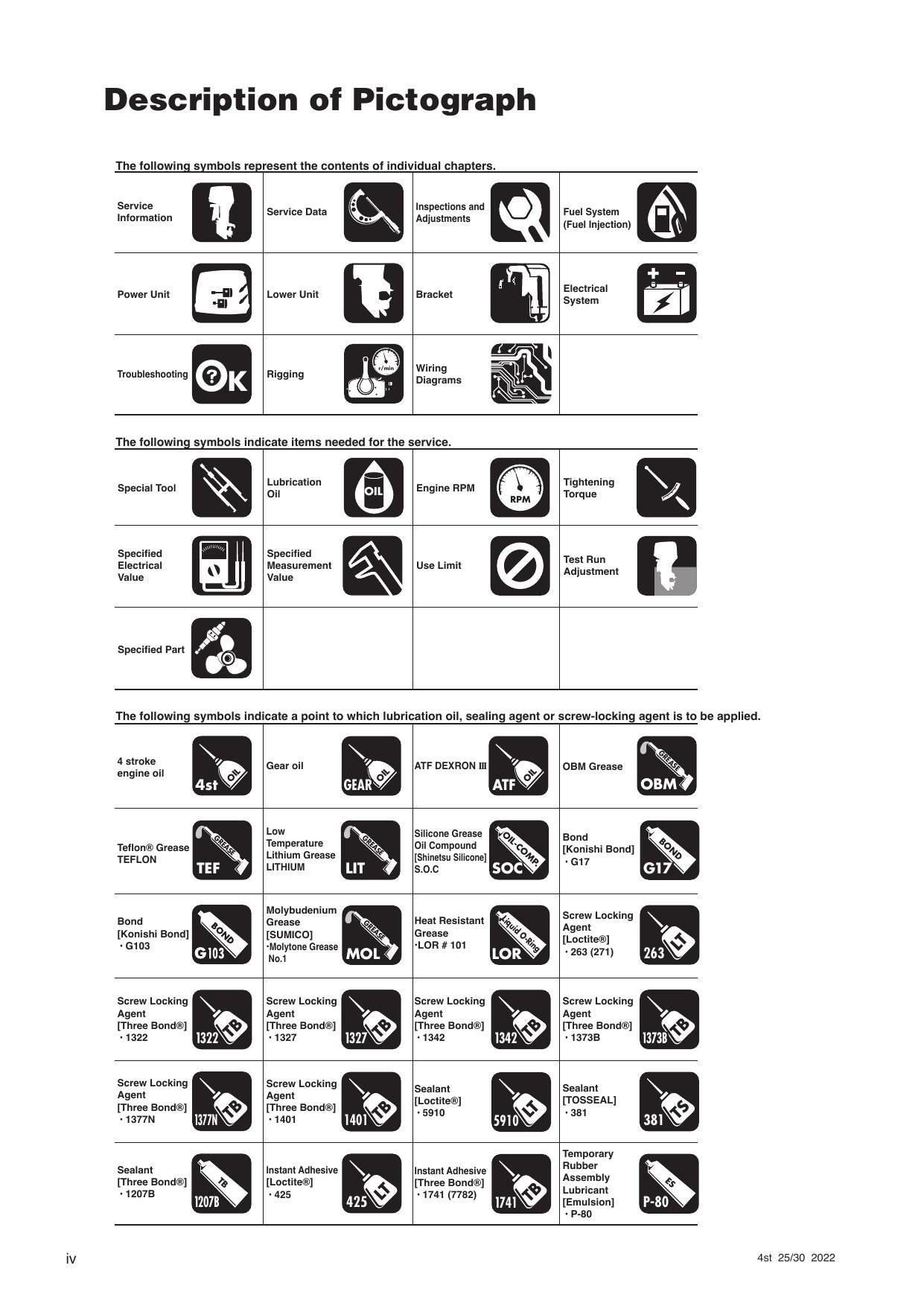 Tohatsu MFS25 MFS30 4 Stroke Outboard Service Manual | 2022-2026 - sample page 8