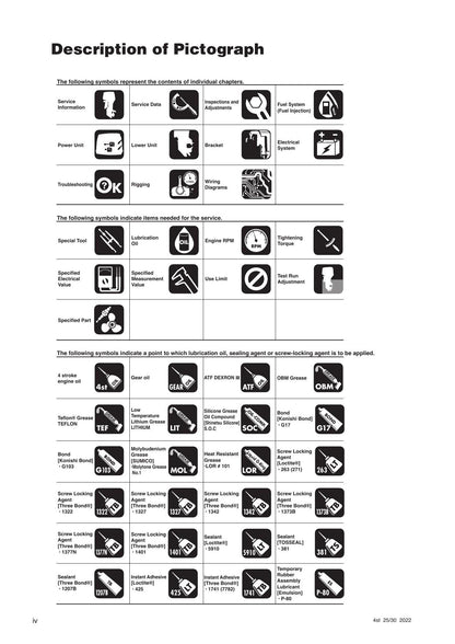Tohatsu MFS25 MFS30 4 Stroke Outboard Service Manual | 2022-2026 - sample page 8