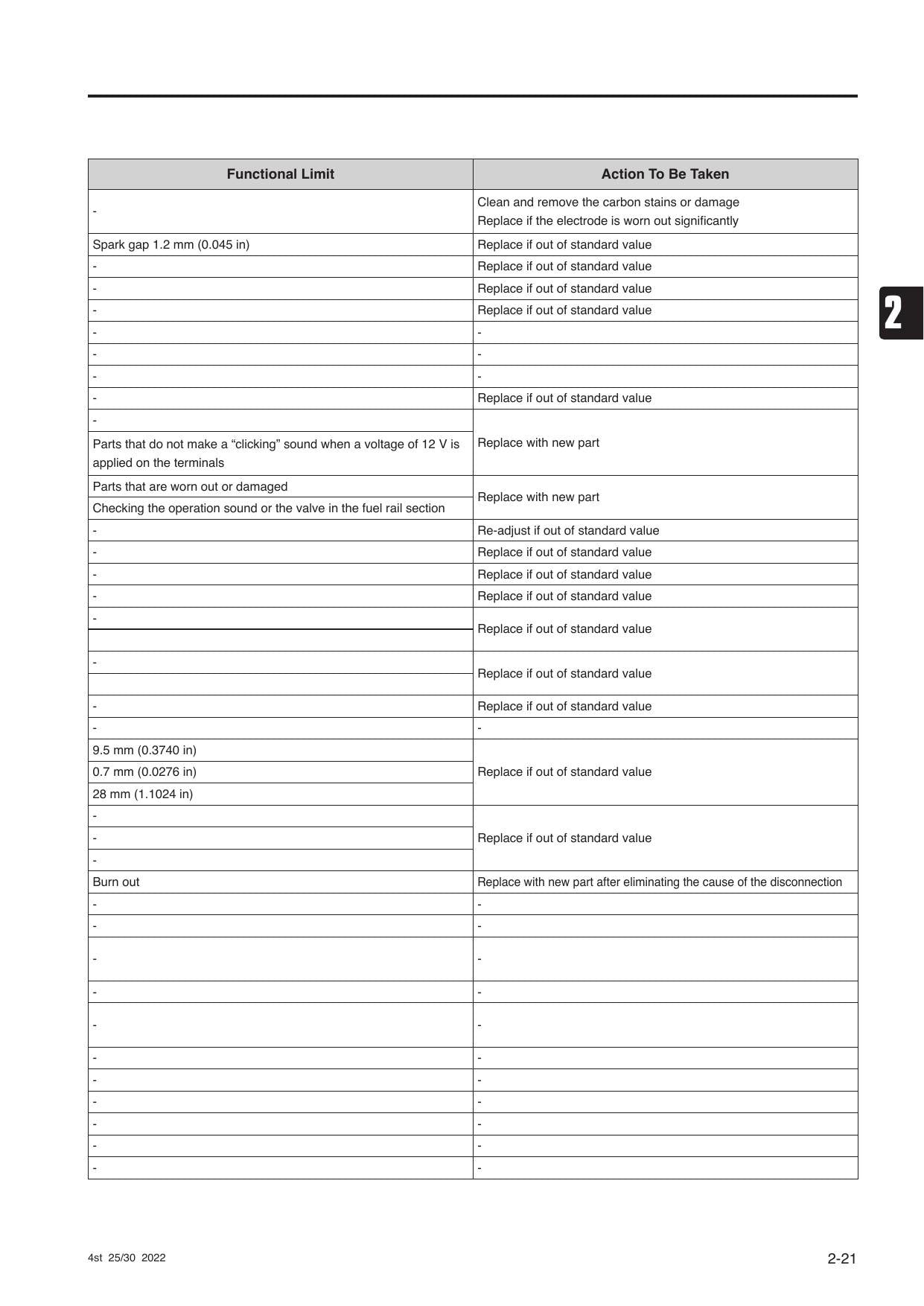 Tohatsu MFS25 MFS30 4 Stroke Outboard Service Manual | 2022-2026 - sample page 9