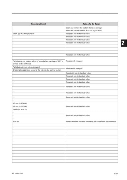 Tohatsu MFS25 MFS30 4 Stroke Outboard Service Manual | 2022-2026 - sample page 9