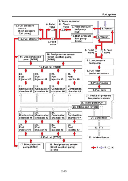 Yamaha F400A F450A XF400 XF450 Outboard Service Manual | 2023-2026 - sample page 2