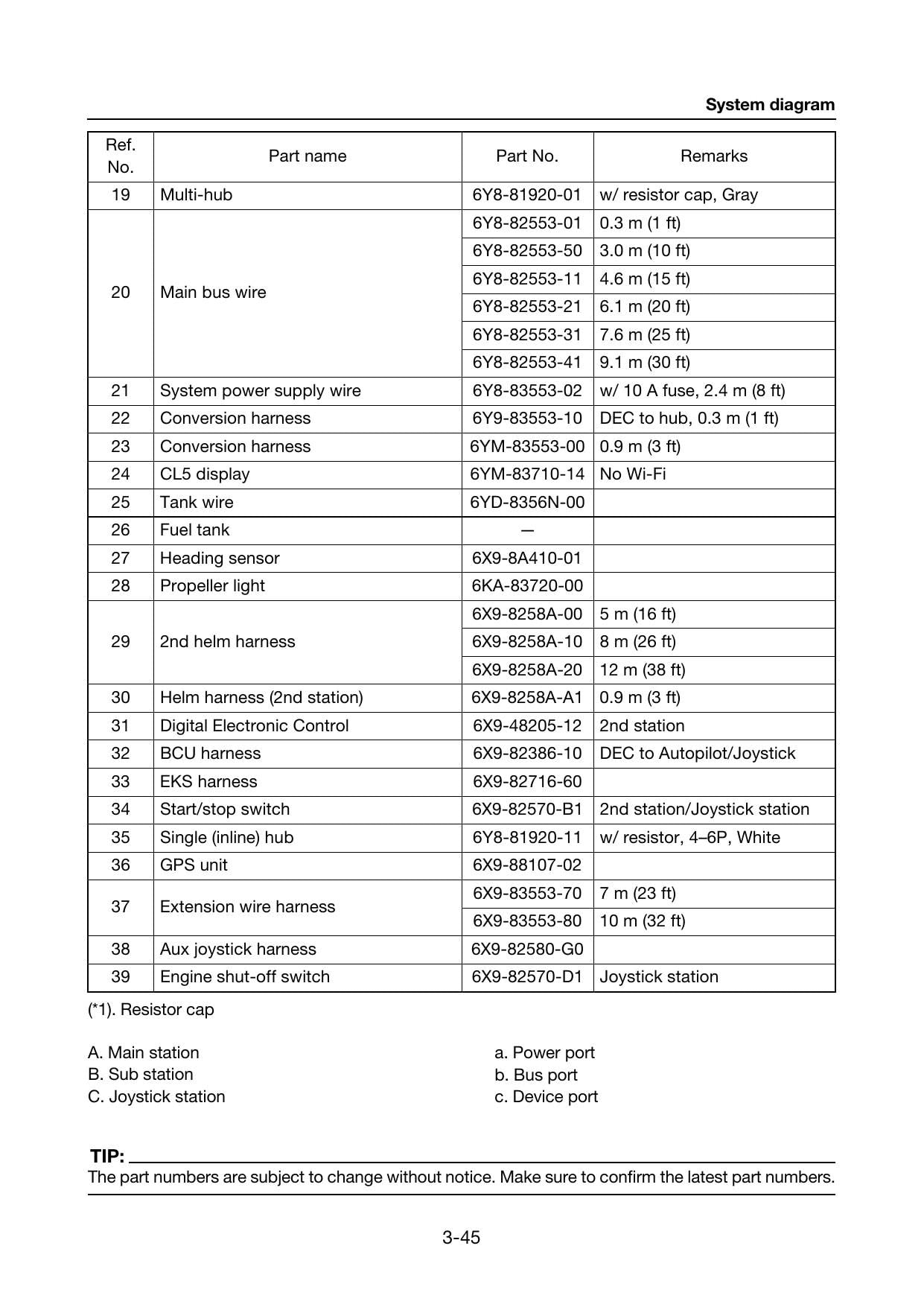 Yamaha F400A F450A XF400 XF450 Outboard Service Manual | 2023-2026 - sample page 8