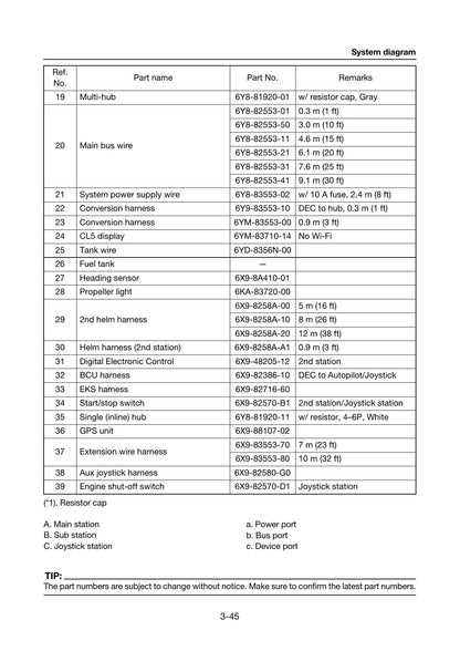 Yamaha F400A F450A XF400 XF450 Outboard Service Manual | 2023-2026 - sample page 8