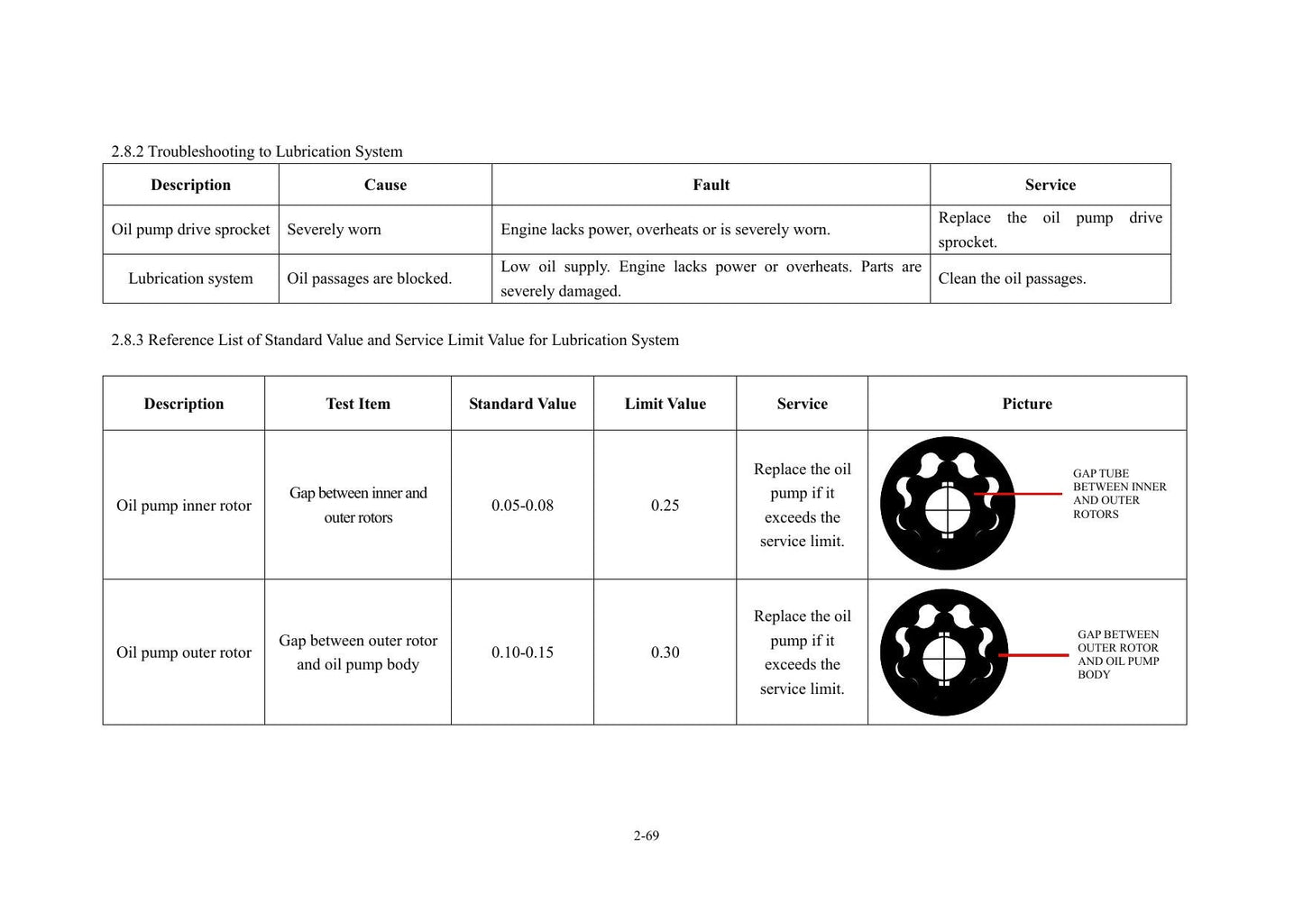 Lifan LF125-26C Motorcycle Service Manual | 2024-2026 - sample page 8