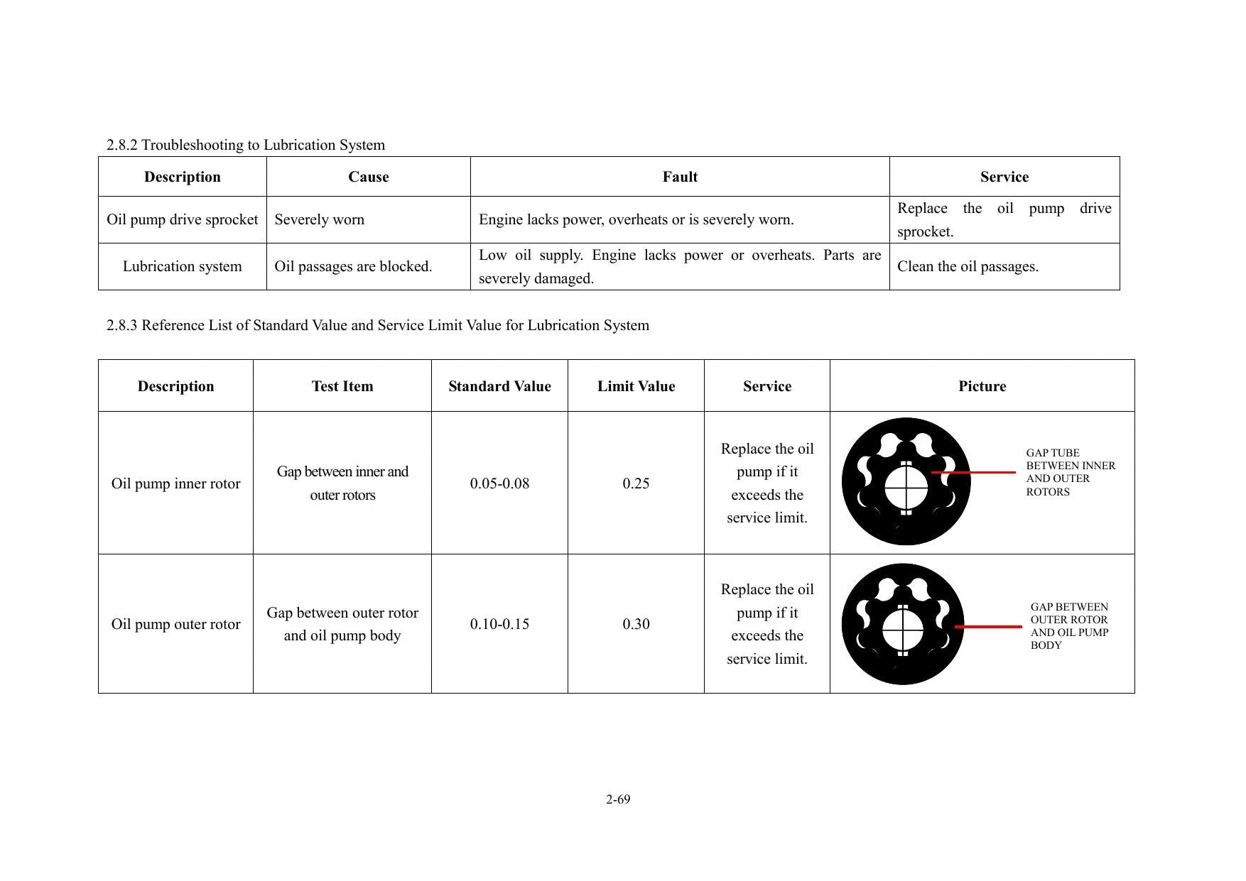 Lifan LF125-26C Motorcycle Service Manual | 2024-2026 - sample page 8