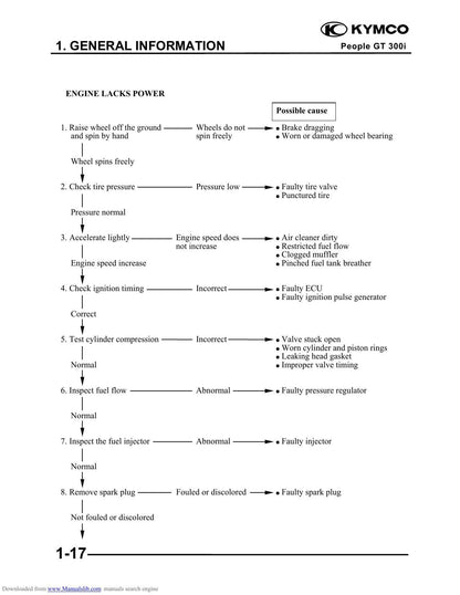 Kymco People GT 300I Scooter Service Manual | 2010-2014 - sample page 7