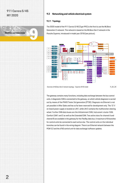 Porsche 911 Carrera S 4S Service Information Technik Car Service Manual | 2020-2024 - sample page 4