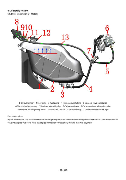 Zontes ZT368T-K Motorcycle Service Manual | 2026 - sample page 2
