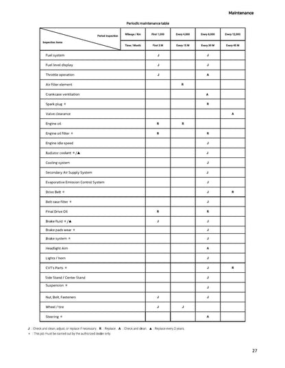 Lambretta X250 Motorcycle Service Manual | 2024-2026 - sample page 6