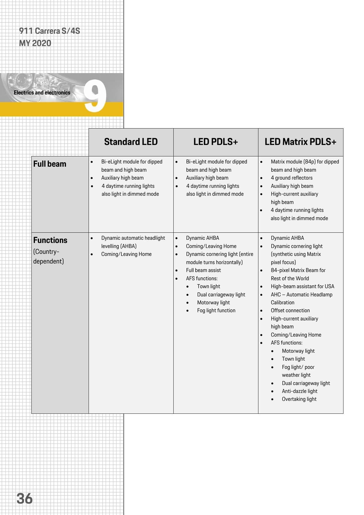 Porsche 911 Carrera S 4S Service Information Technik Car Service Manual | 2020-2024 - sample page 8