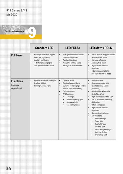 Porsche 911 Carrera S 4S Service Information Technik Car Service Manual | 2020-2024 - sample page 8