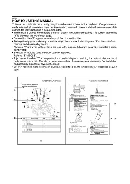 Yamaha XSR700 MTM690 Motorcycle Service Manual | 2016-2020 - sample page 6