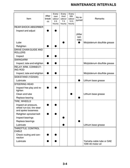 Yamaha YZ250 Motorcycle Service Manual | 2016-2020 - sample page 8
