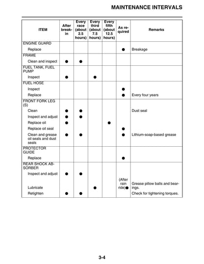 Yamaha YZ250FX Motorcycle Service Manual | 2016-2020 - sample page 4
