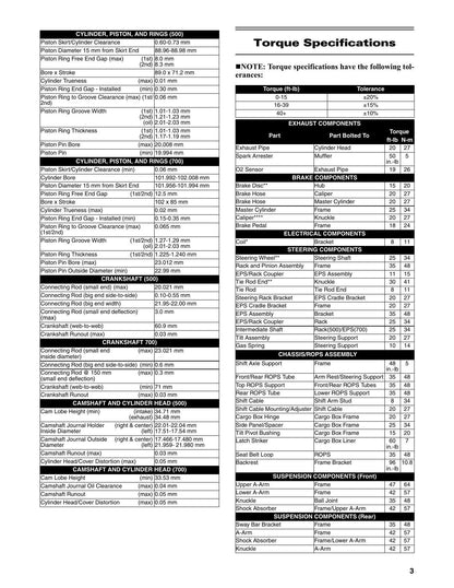 Arctic Cat HDX 500 700 UTV Service Manual | 2017-2021 - sample page 8