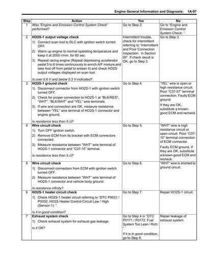 Suzuki Swift RS415 Car Service Manual | 2004-2008 - sample page 5
