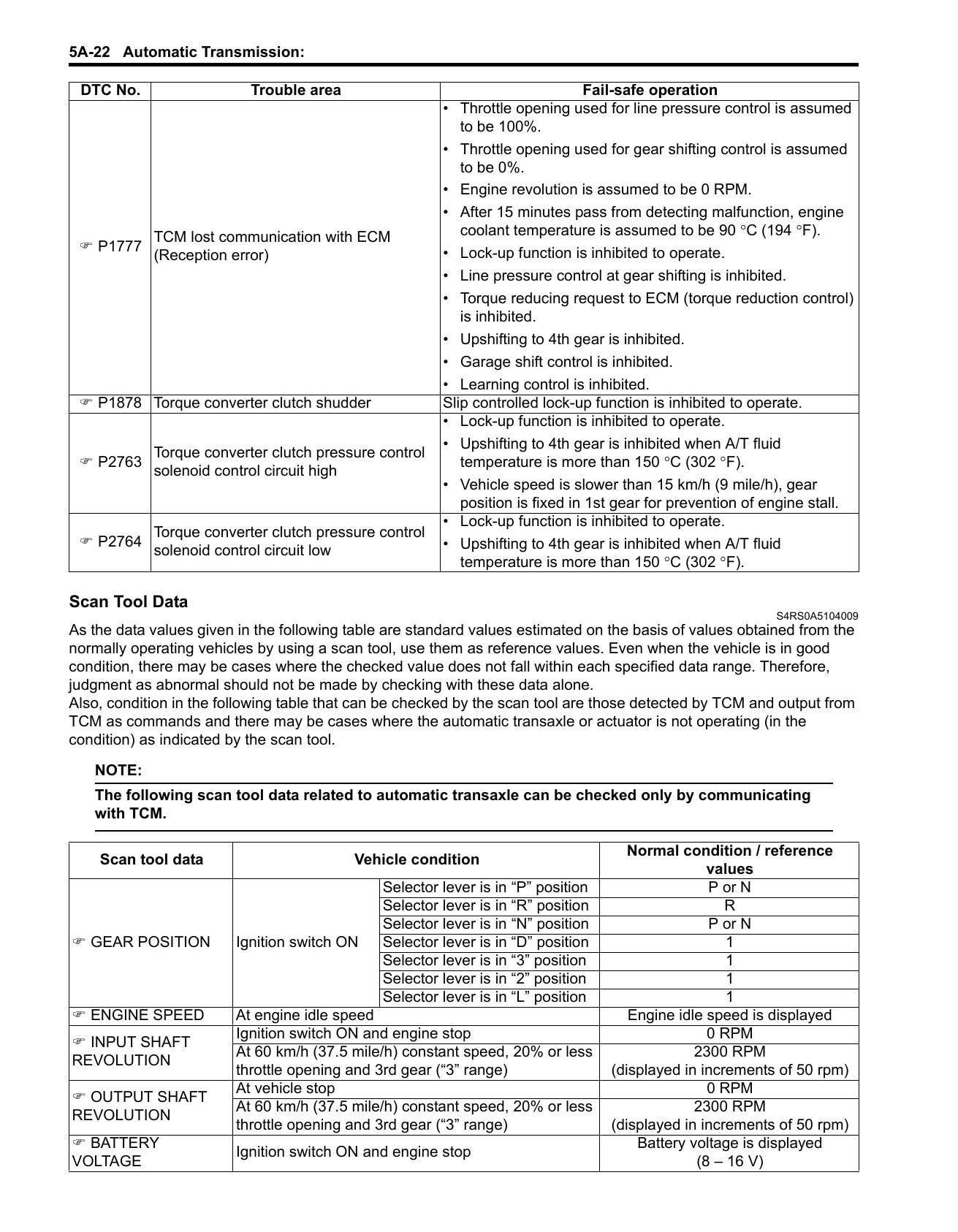 Suzuki Swift RS415 Car Service Manual | 2004-2008 - sample page 2