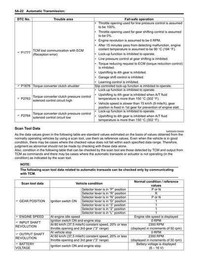 Suzuki Swift RS415 Car Service Manual | 2004-2008 - sample page 2