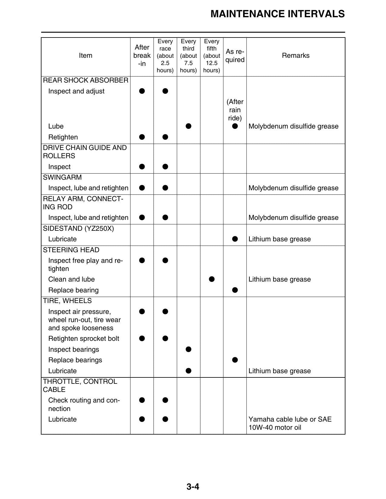 Yamaha YZ250 Motorcycle Service Manual | 2017-2021 - sample page 7