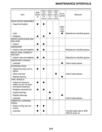 Yamaha YZ250 Motorcycle Service Manual | 2017-2021 - sample page 7