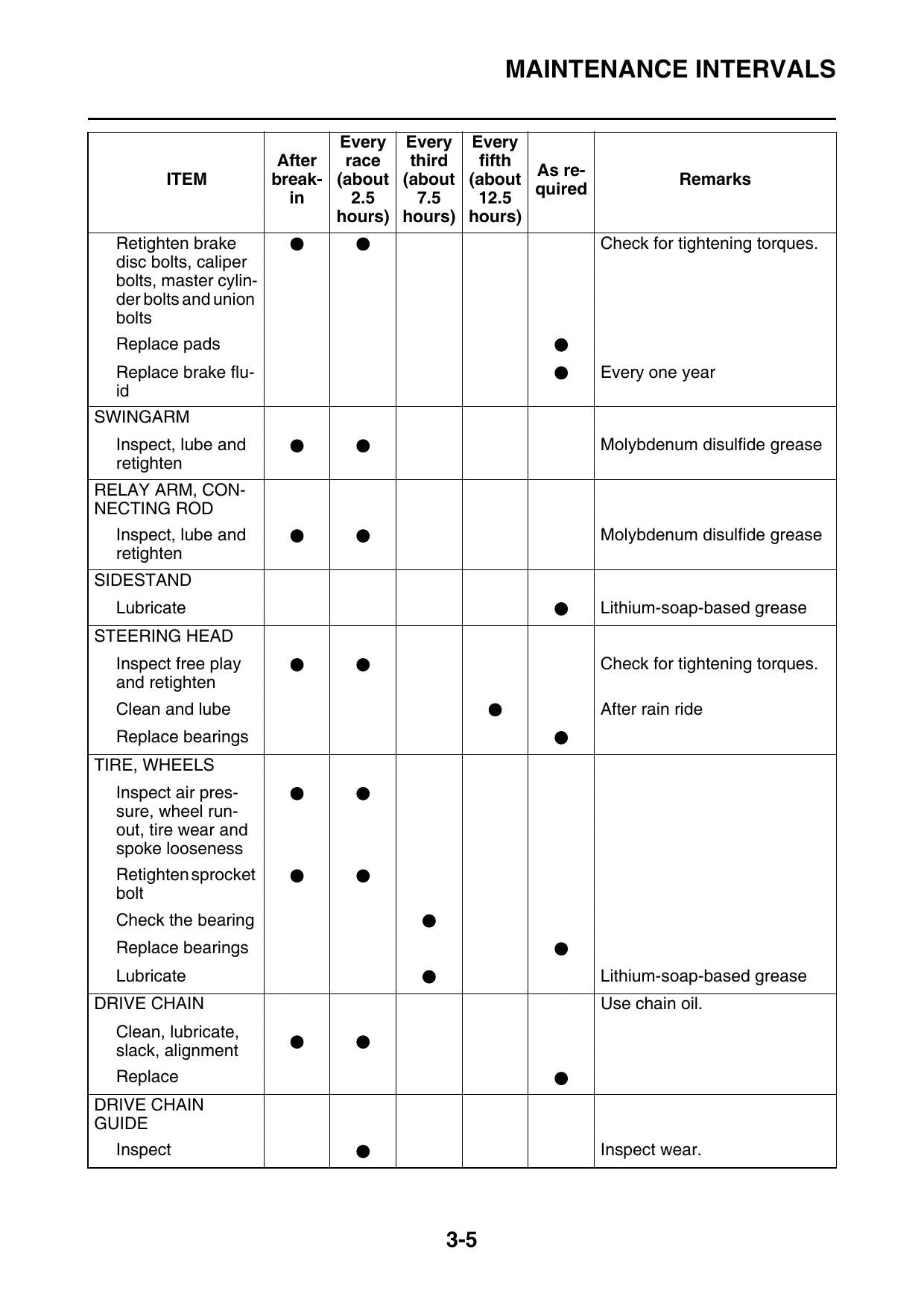 Yamaha YZ250FX Motorcycle Service Manual | 2017-2021 - sample page 6