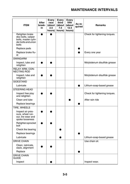 Yamaha YZ250FX Motorcycle Service Manual | 2017-2021 - sample page 6