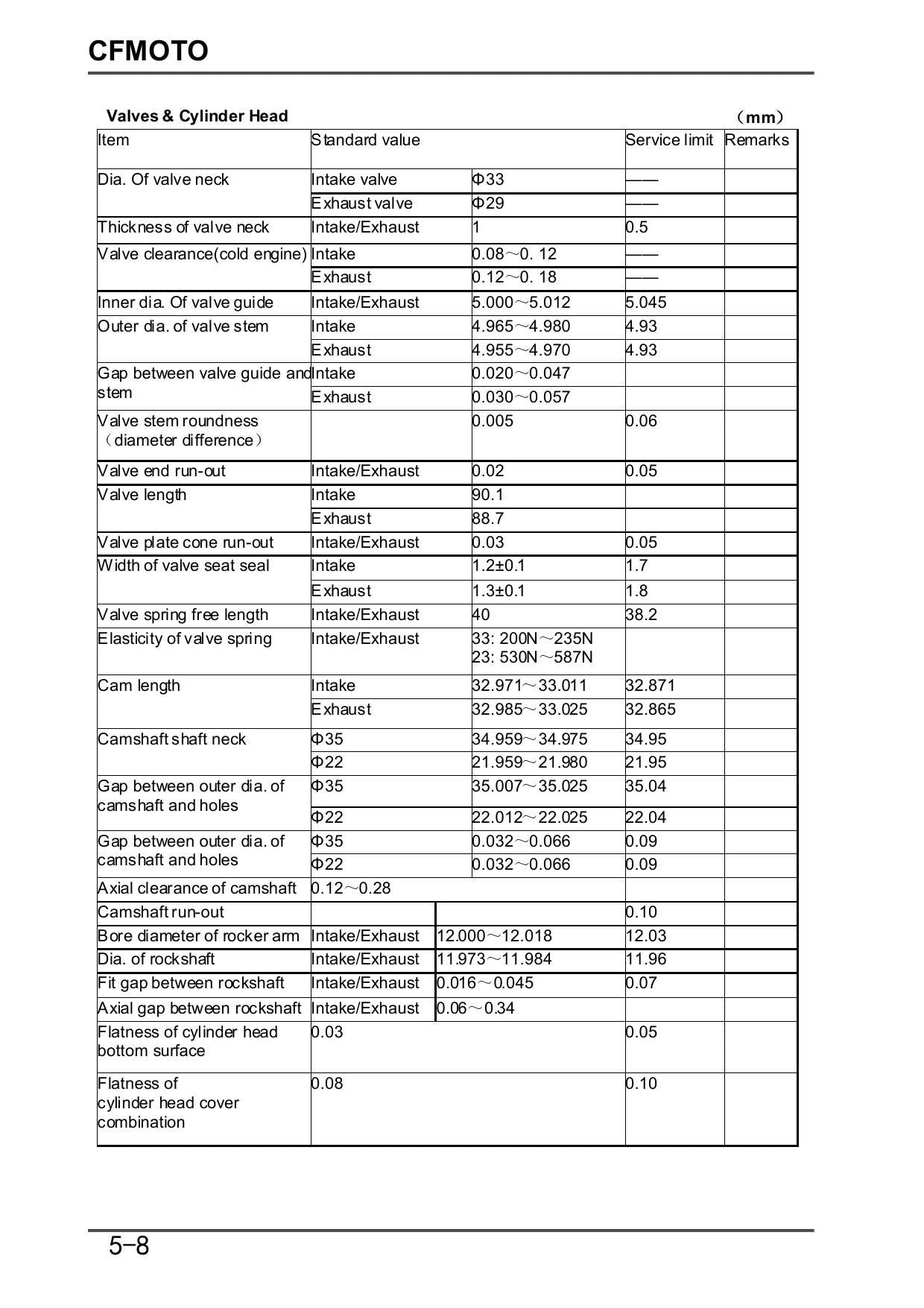 CFMOTO CForce 520 CF500AU-7A 7C ATV Service Manual | 2018-2022 - sample page 9