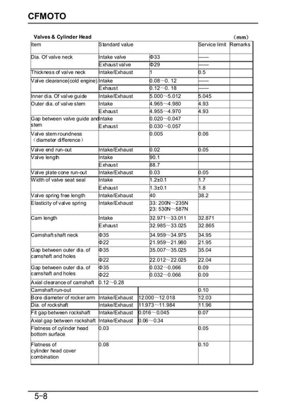 CFMOTO CForce 520 CF500AU-7A 7C ATV Service Manual | 2018-2022 - sample page 9