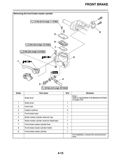 Yamaha YZ250FX Motorcycle Service Manual | 2017-2021 - sample page 4