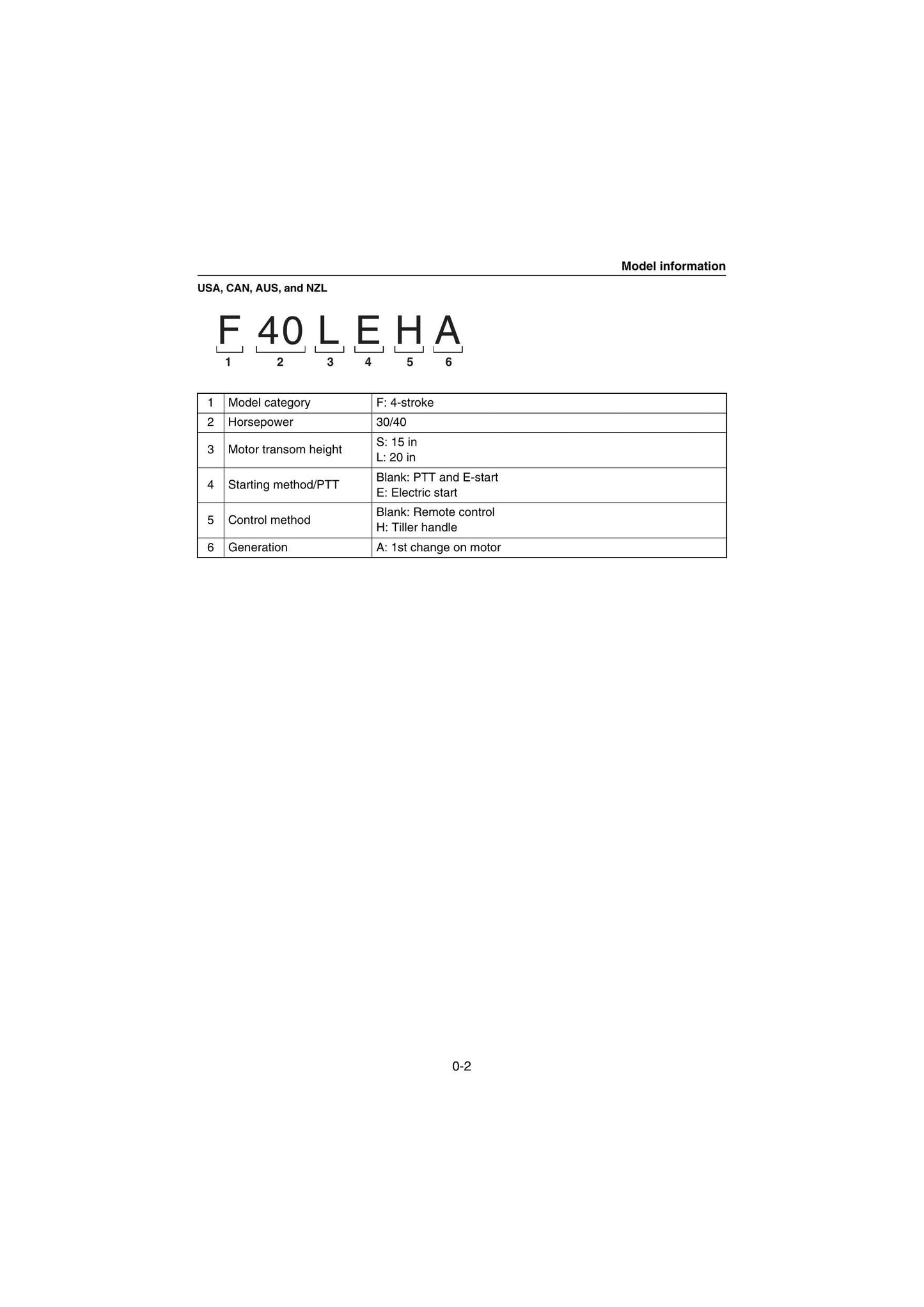 Yamaha F30 F40 Outboard Service Manual | 2018-2022 - sample page 8