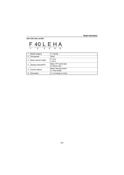 Yamaha F30 F40 Outboard Service Manual | 2018-2022 - sample page 8