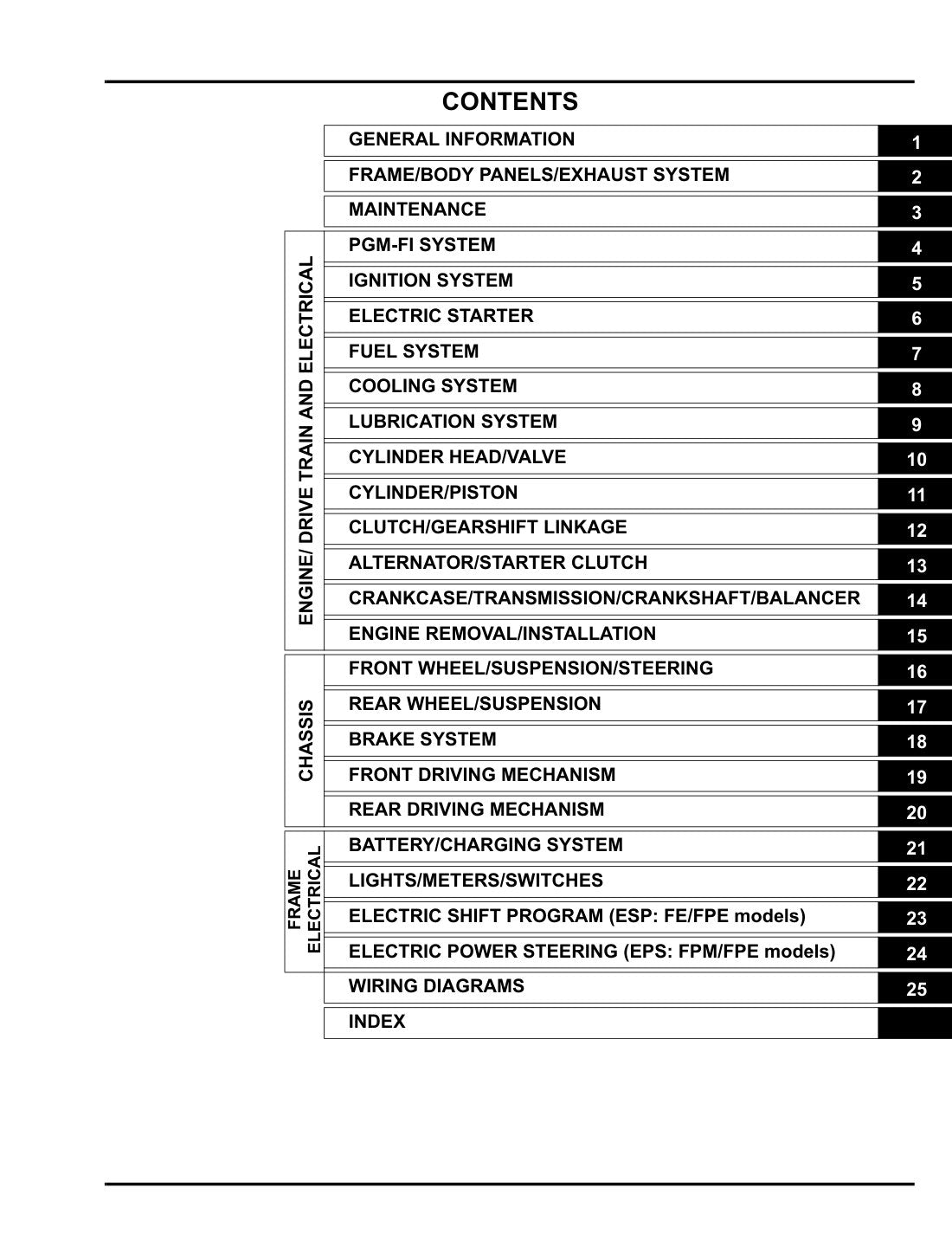 Honda Foreman 500 TRX500FM FE FPM FPE ATV Service Manual 2012 - page 4