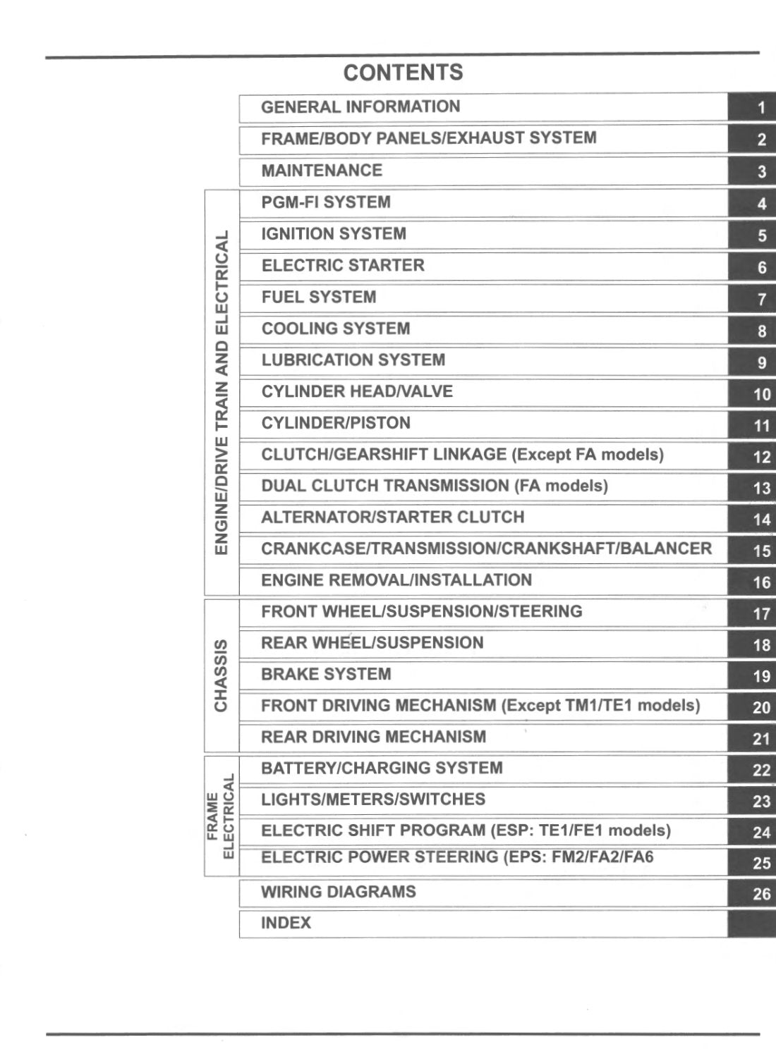 Honda Rancher 420 2014-2019 service manual - page 7
